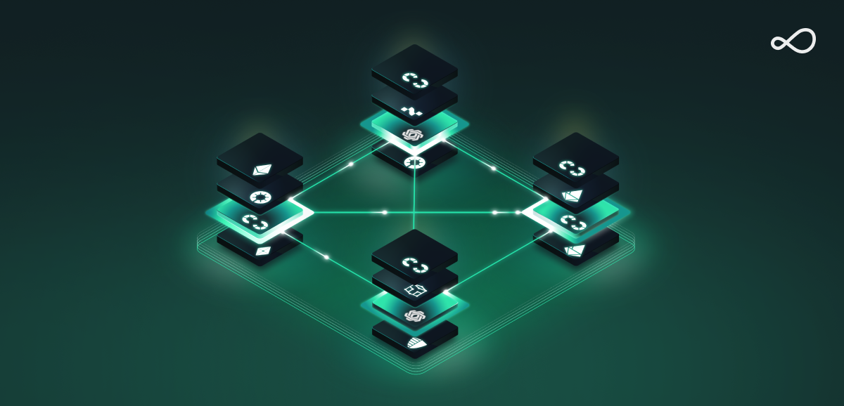 Diagram showing Charon sitting as middleware between a validator client and the execution and consensus clients.